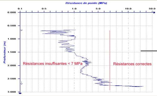 Etude pntromtrique.
